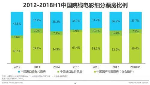 国产分类在线视频,探索丰富多样的影视世界